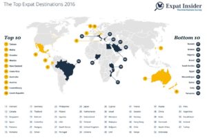 top-expat-dest